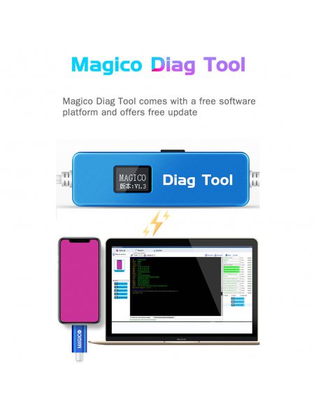 Magico Diag Tool - Auto wprowadzanie w tryb ”fioletowego LCD”