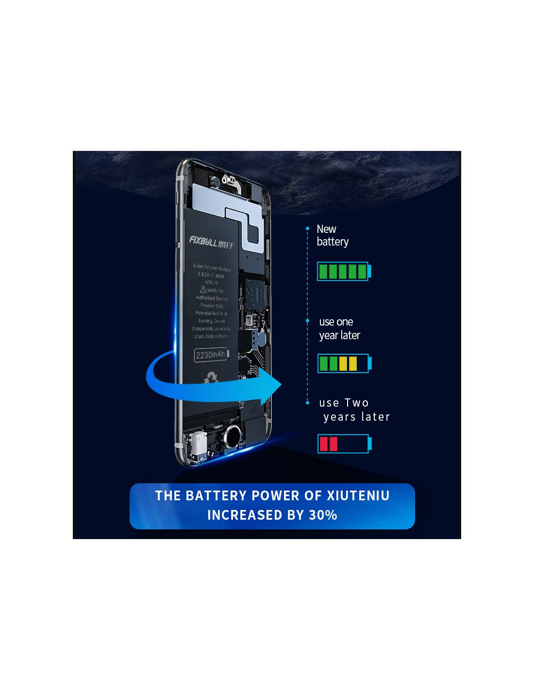 Bateria do Apple iPhone 12 mini REPART 2450mAh większa pojemność – sklep
